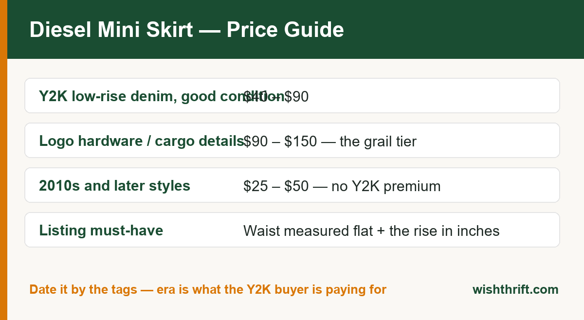 Diesel mini skirt price guide chart showing secondhand values by style, era and condition