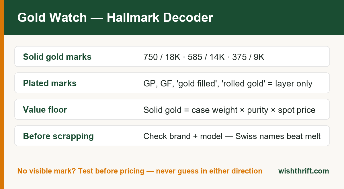 Vintage gold watch hallmark decoder card showing solid gold marks, plated marks and value implications