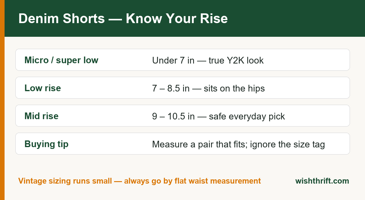 Denim shorts rise chart comparing micro, low rise and mid rise measurements with a buying tip on flat waist sizing