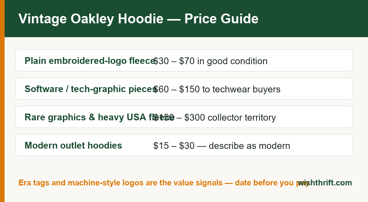Vintage Oakley hoodie secondhand price guide chart showing resale values by era and graphic style