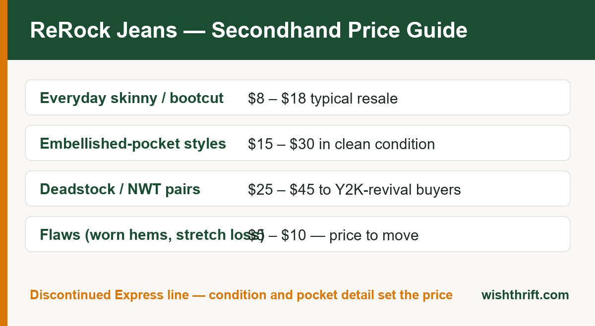 Women's ReRock jeans secondhand price guide chart showing typical resale values by style and condition