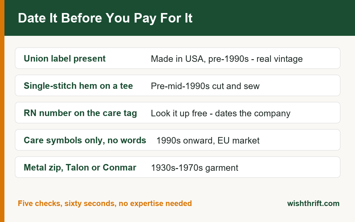 Five checks that date a vintage garment: union label, single-stitch hem, RN number, care symbols and metal zips