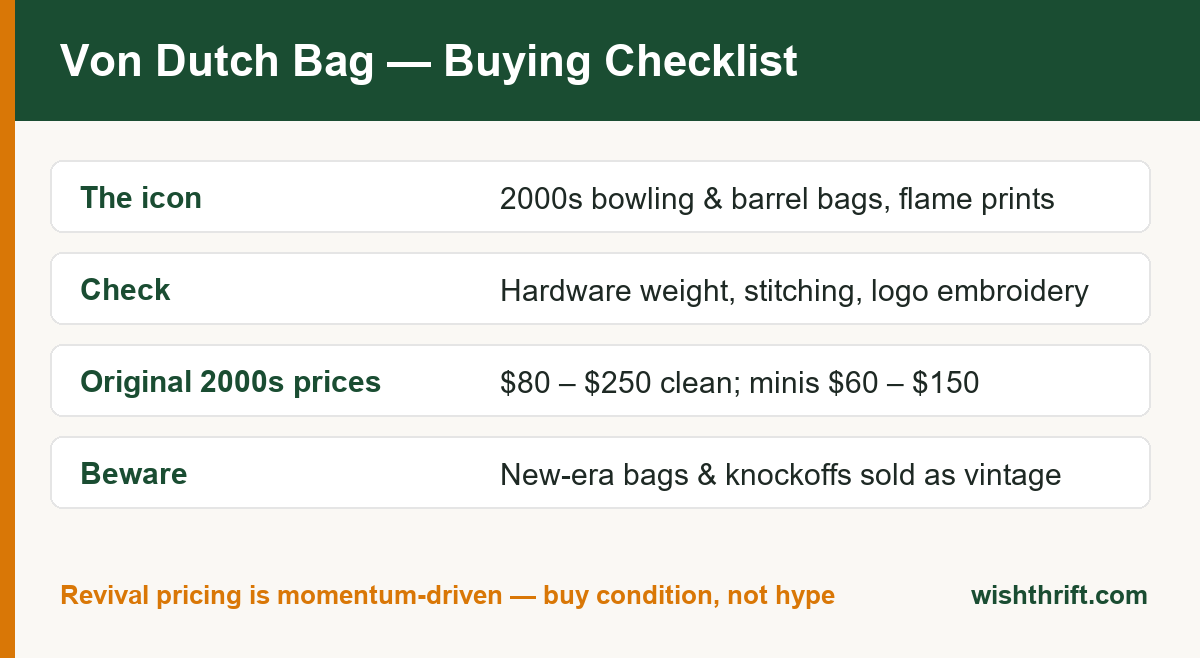 Von Dutch bag buying checklist covering iconic styles, hardware and stitching checks, original prices and knockoff warnings
