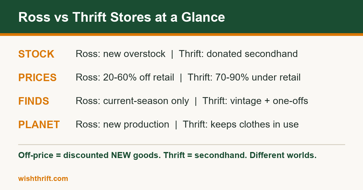 Ross vs thrift stores comparison: stock, prices, finds and sustainability at a glance